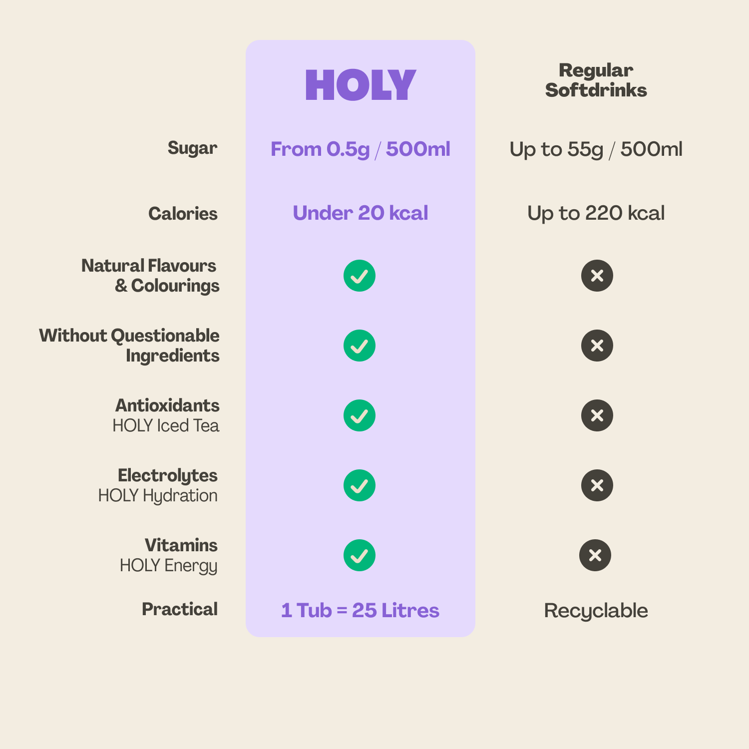 Starter Set Duo: Energy x Hydration