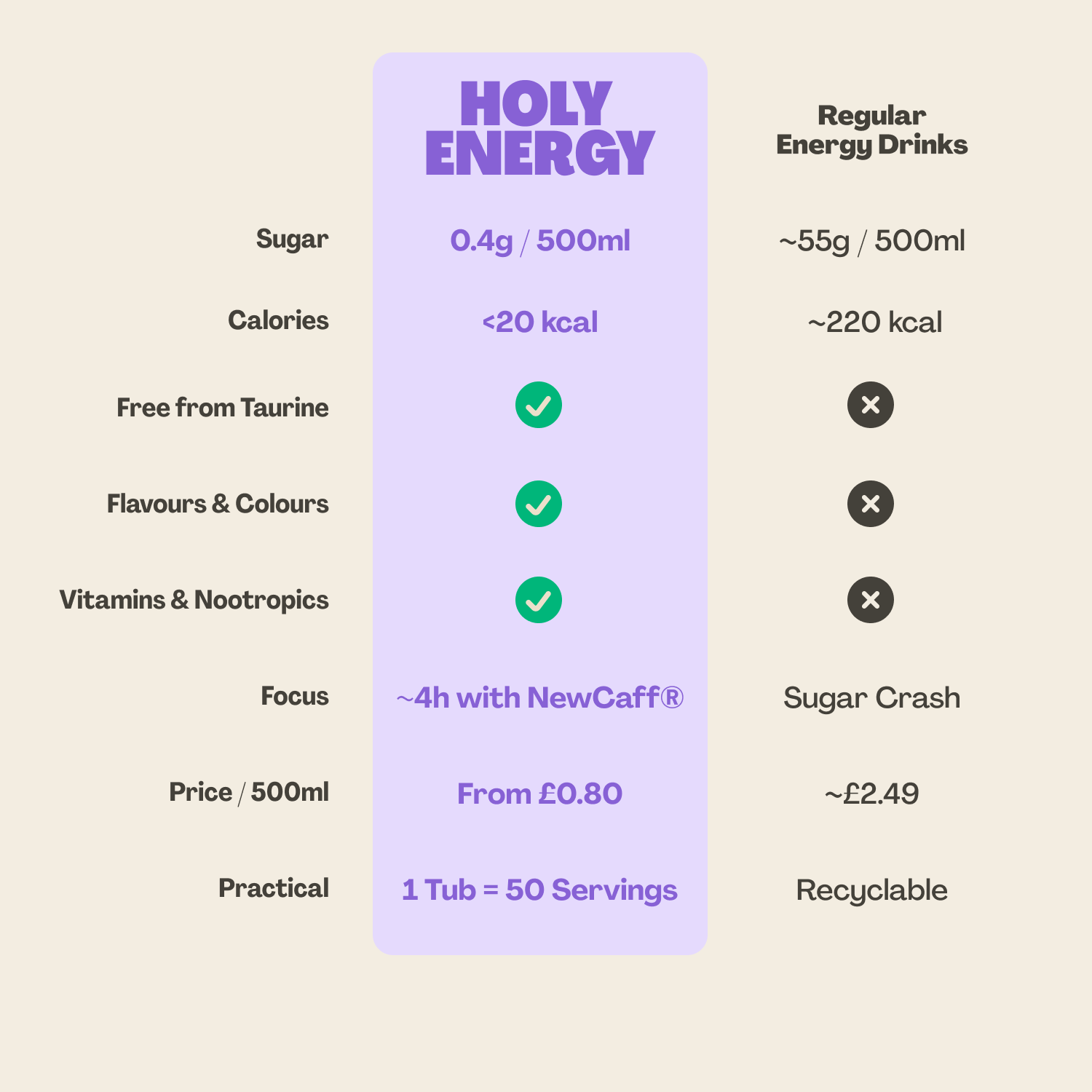 HOLY Energy® Starter Set
