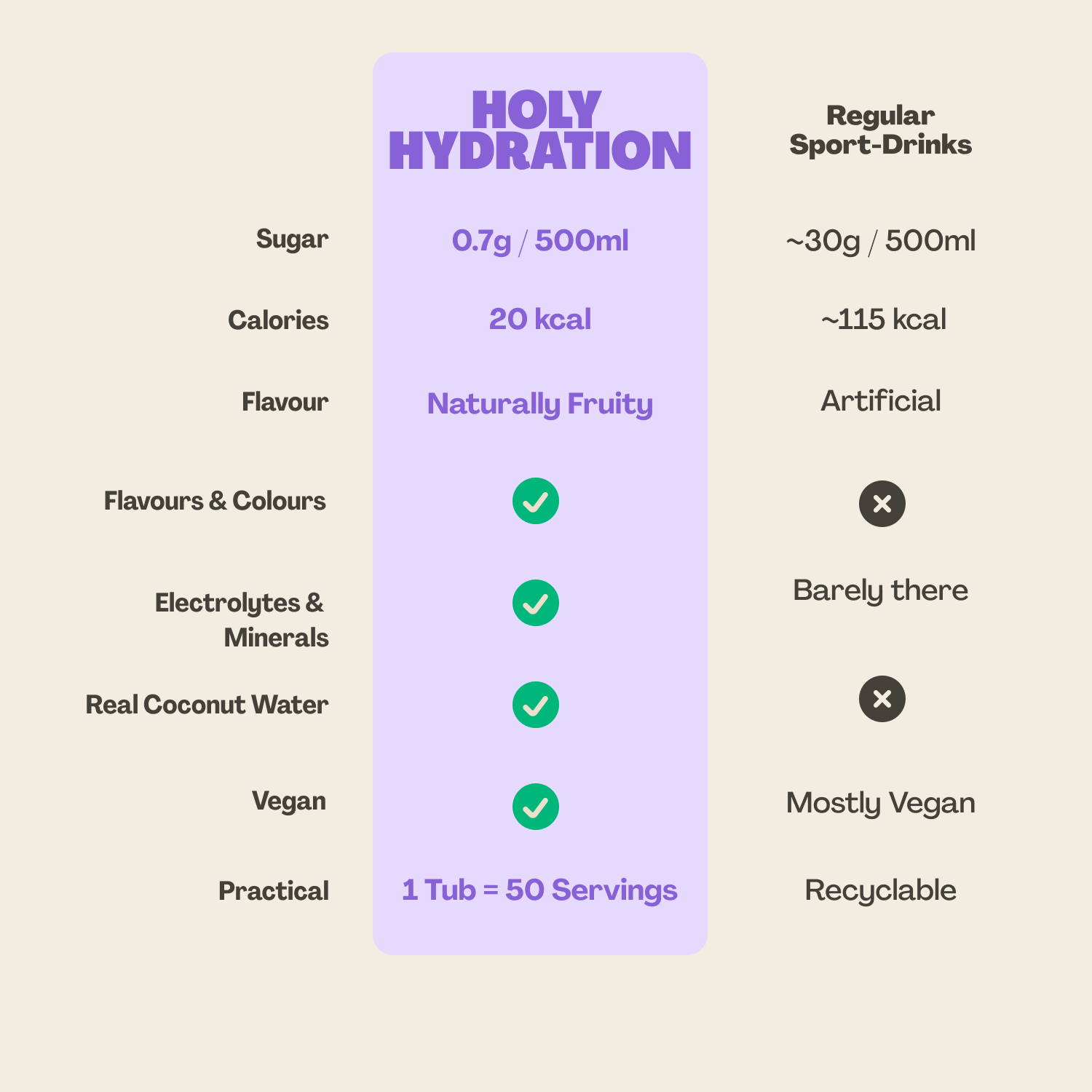 HOLY Hydration Starter Set