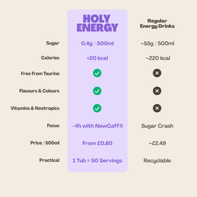 Box of 14 Energy® Sample Box