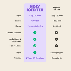 Box of 14 Iced Tea® Sample Box